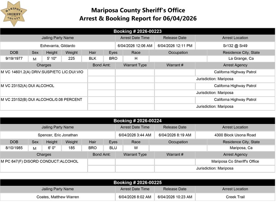 mariposa county booking report for june 4 2026 a