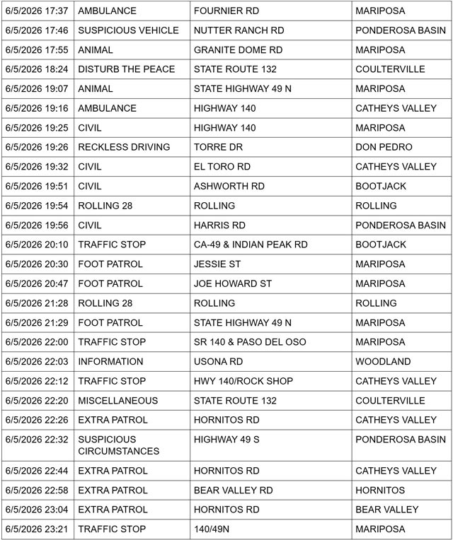 mariposa county booking report for june 5 2026 3