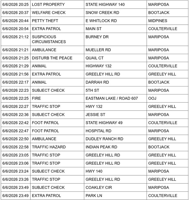 mariposa county booking report for june 6 2026 3