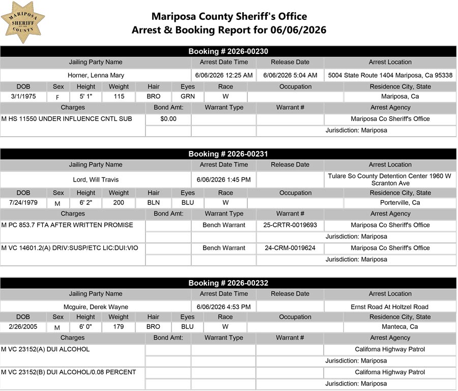 mariposa county booking report for june 6 2026