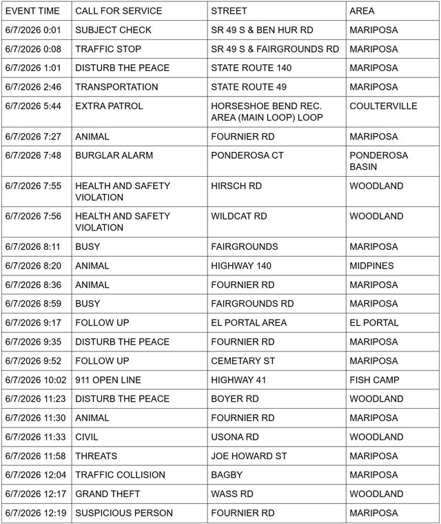 mariposa county booking report for june 7 2026 1