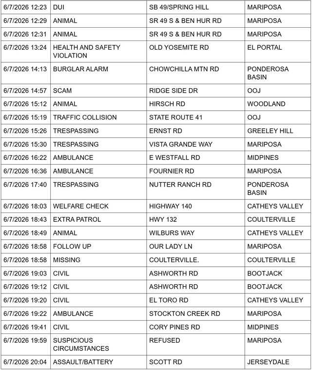 mariposa county booking report for june 7 2026 2