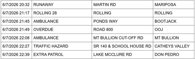 mariposa county booking report for june 7 2026 3