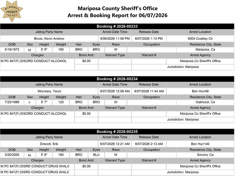 mariposa county booking report for june 7 2026