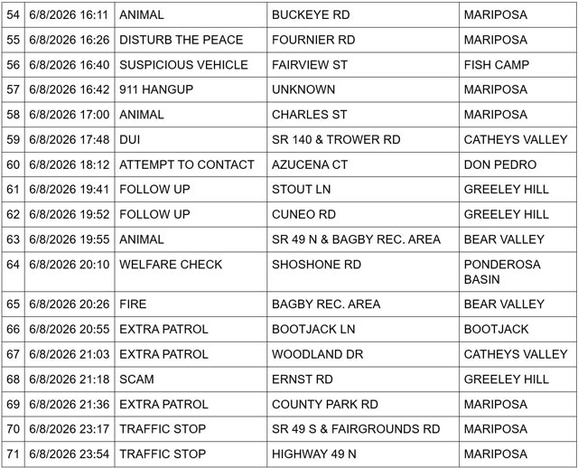 mariposa county booking report for june 8 2026 3