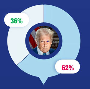 ipsos326