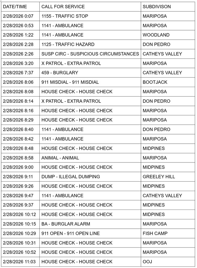 mariposa county booking report for february 28 2026 1