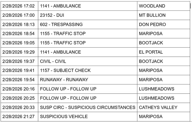 mariposa county booking report for february 28 2026 3