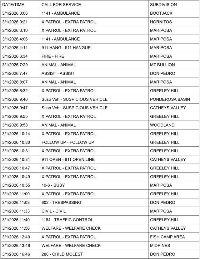mariposa county booking report for march 1 2026 1