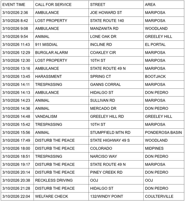 mariposa county booking report for march 10 2026 1