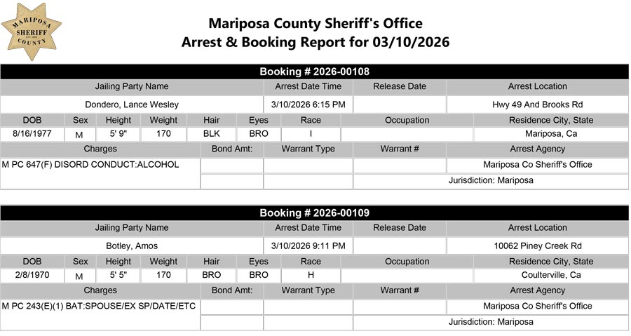 mariposa county booking report for march 10 2026