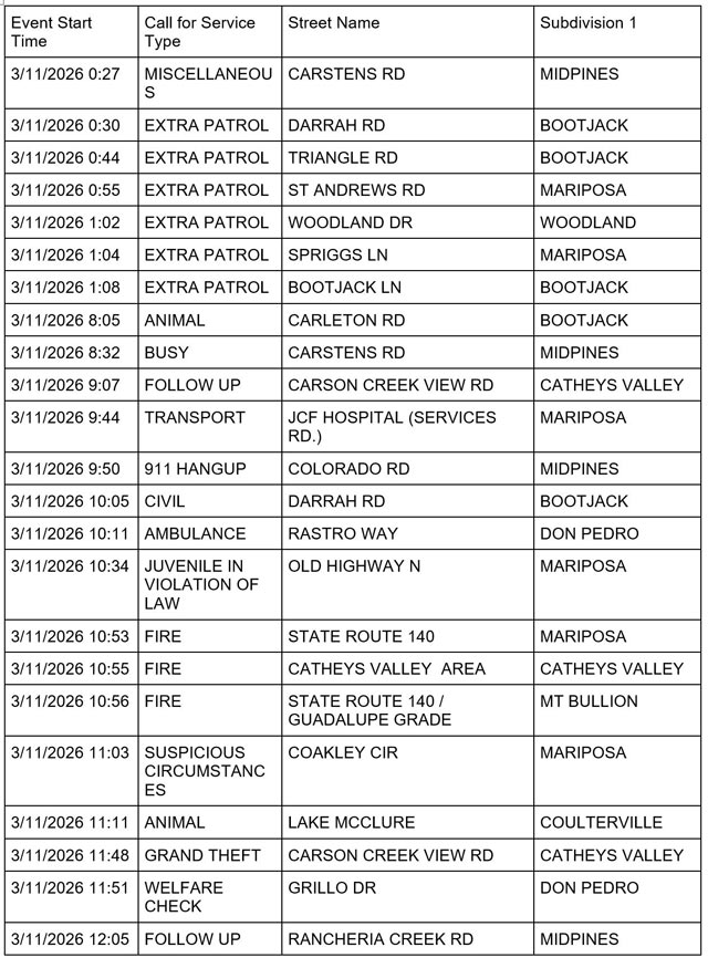 mariposa county booking report for march 11 2026 1