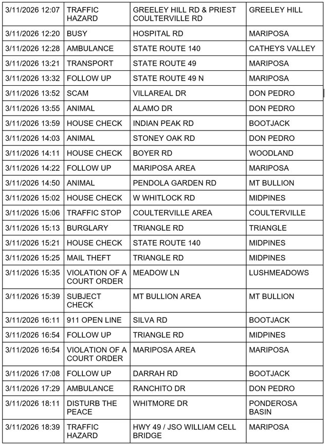 mariposa county booking report for march 11 2026 2