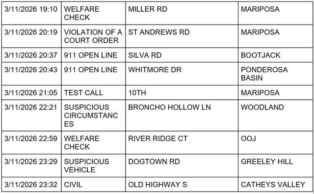mariposa county booking report for march 11 2026 3