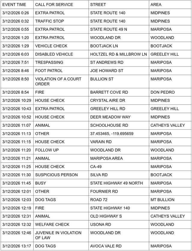 mariposa county booking report for march 12 2026 1
