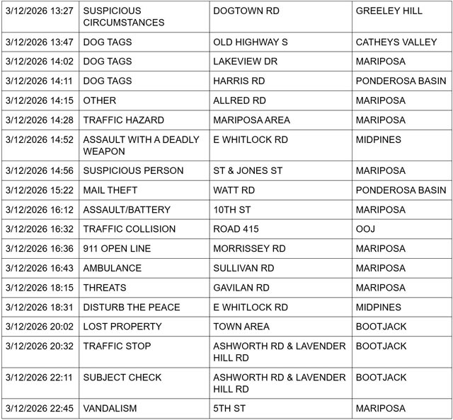 mariposa county booking report for march 12 2026 2
