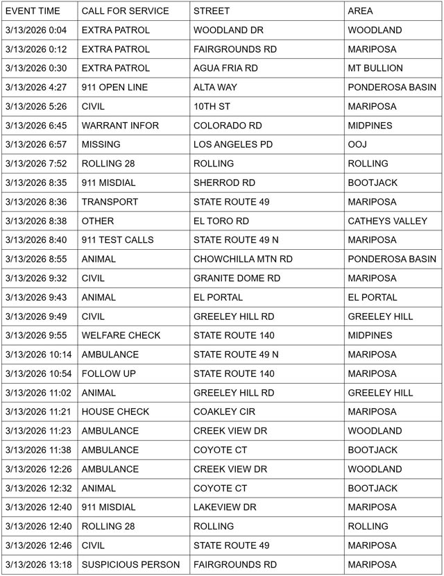 mariposa county booking report for march 13 2026 1