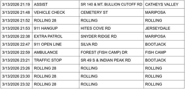 mariposa county booking report for march 13 2026 3