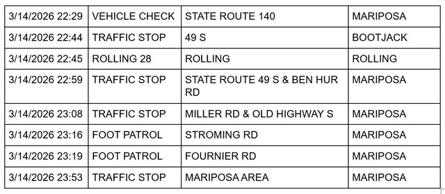 mariposa county booking report for march 14 2026 3