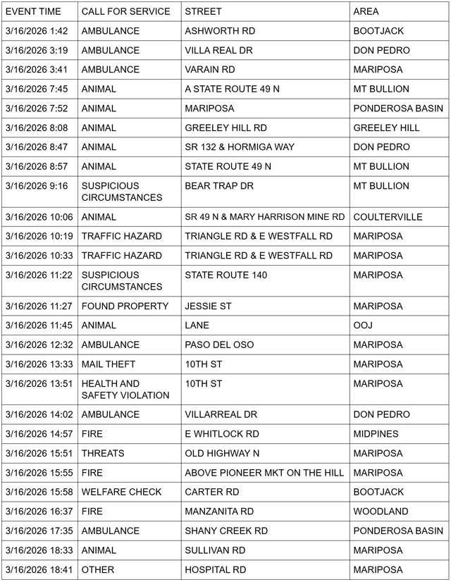 mariposa county booking report for march 16 2026 1