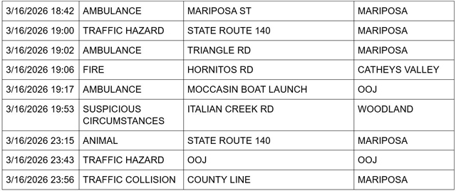 mariposa county booking report for march 16 2026 2