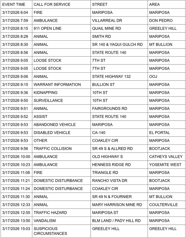 mariposa county booking report for march 17 2026 1