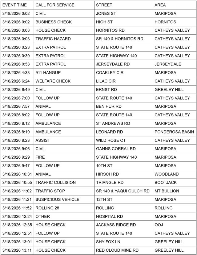 mariposa county booking report for march 18 2026 1