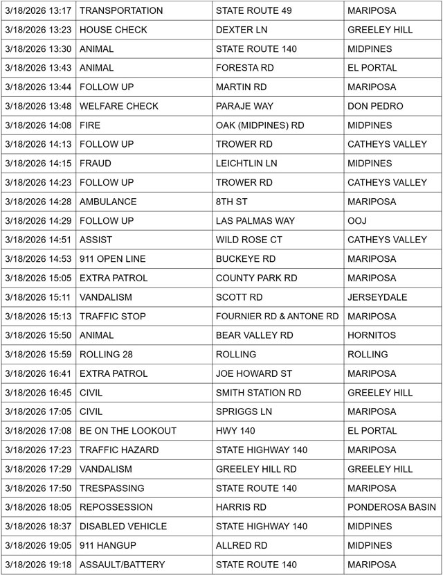 mariposa county booking report for march 18 2026 2