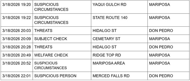 mariposa county booking report for march 18 2026 3