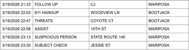 mariposa county booking report for march 19 2026 3