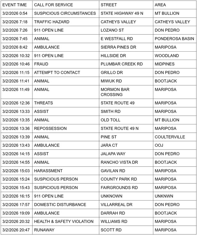 mariposa county booking report for march 2 2026 1