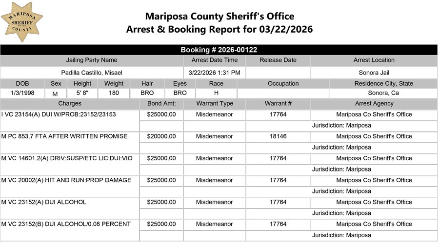 mariposa county booking report for march 22 2026