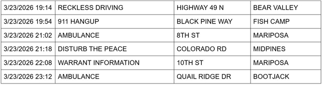 mariposa county booking report for march 23 2026 2
