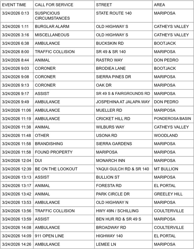 mariposa county booking report for march 24 2026 1