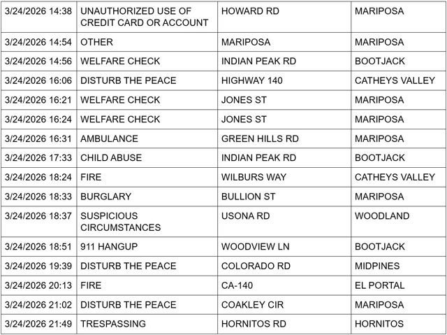 mariposa county booking report for march 24 2026 2