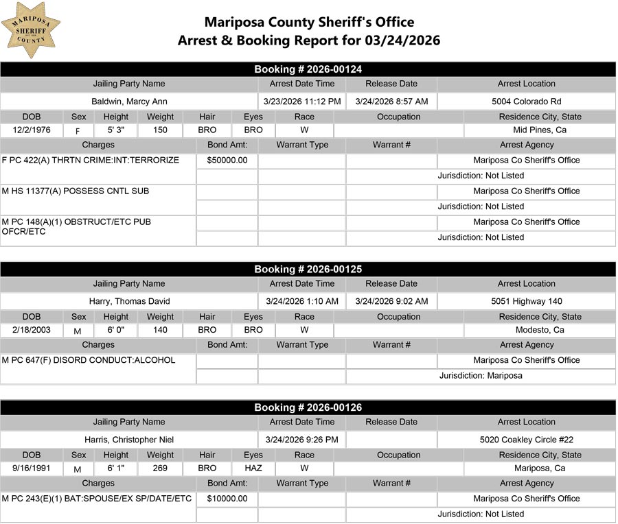 mariposa county booking report for march 24 2026