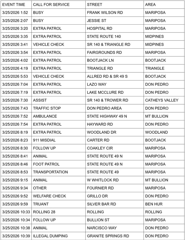 mariposa county booking report for march 25 2026 1