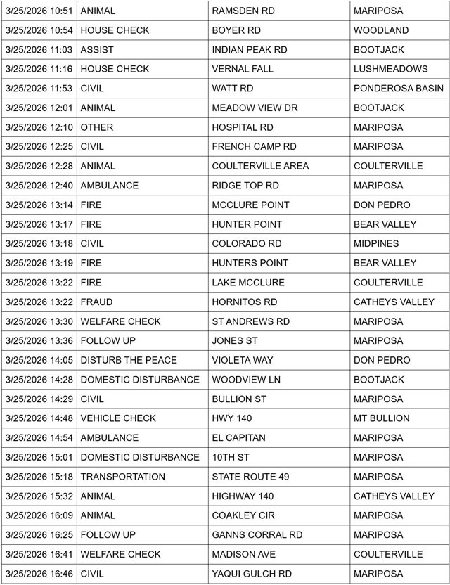 mariposa county booking report for march 25 2026 2