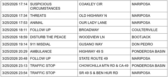 mariposa county booking report for march 25 2026 3