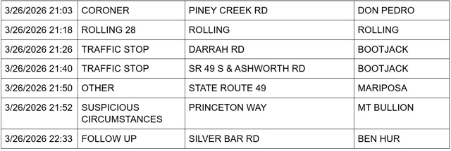 mariposa county booking report for march 26 2026 3