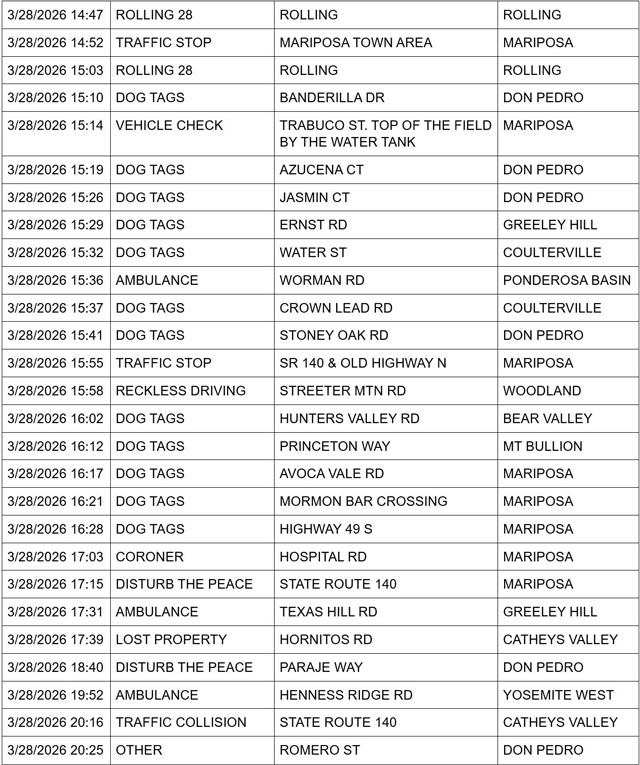 mariposa county booking report for march 28 2026 2
