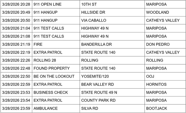 mariposa county booking report for march 28 2026 3