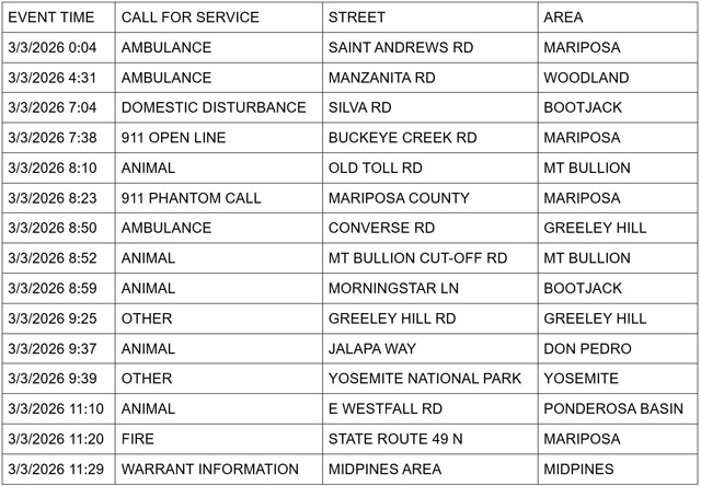mariposa county booking report for march 3 2026 1