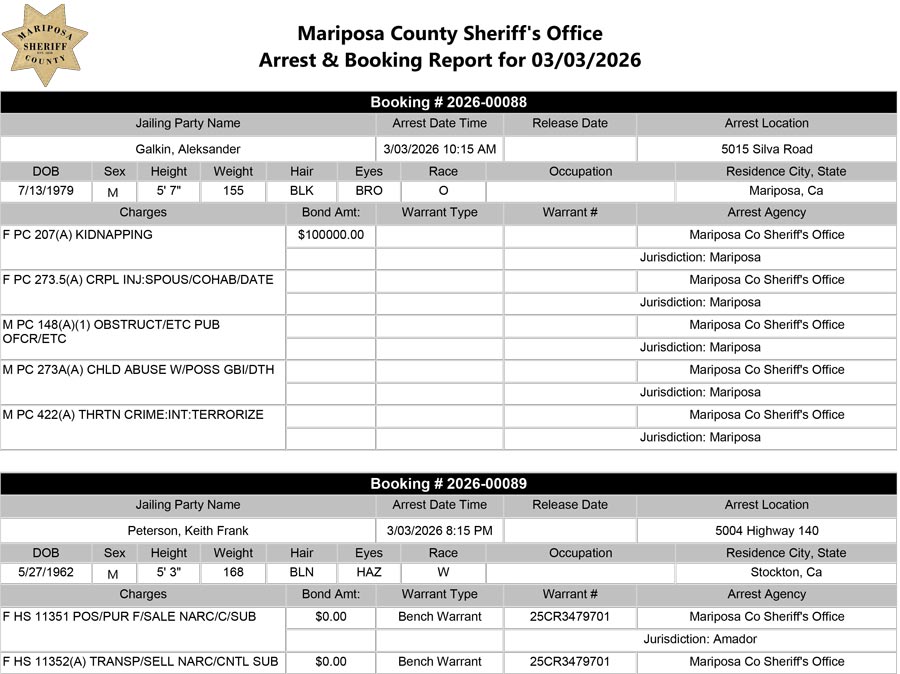 mariposa county booking report for march 3 2026 a