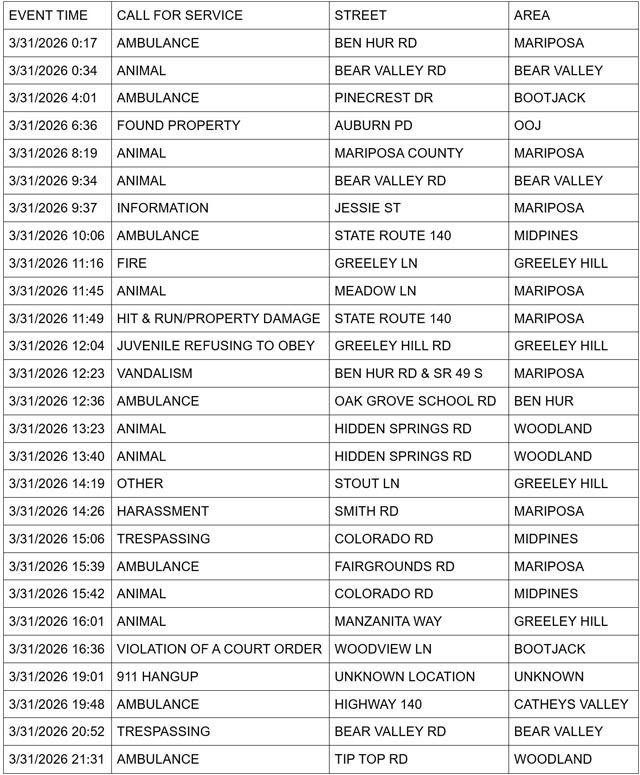 mariposa county booking report for march 31 2026 1