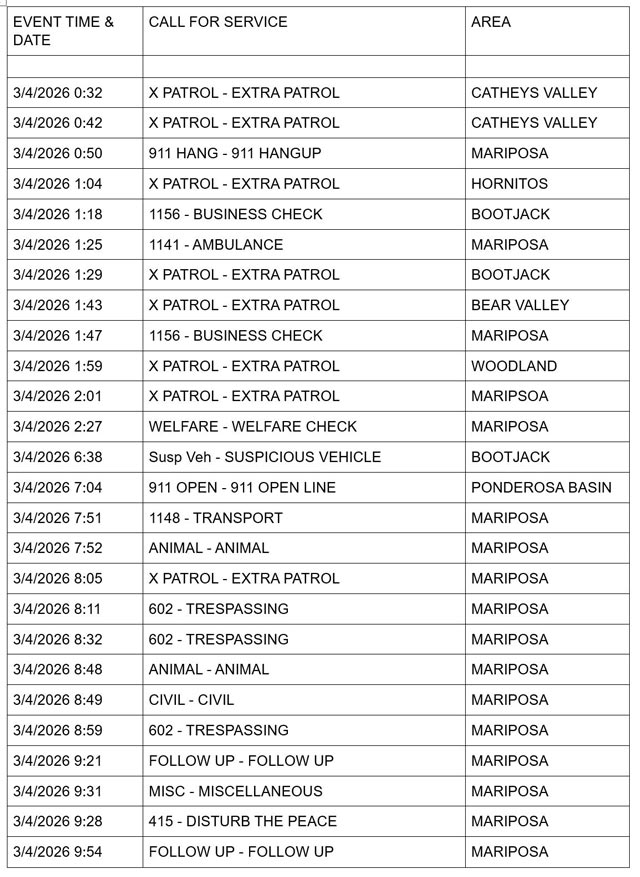 mariposa county booking report for march 4 2026 1