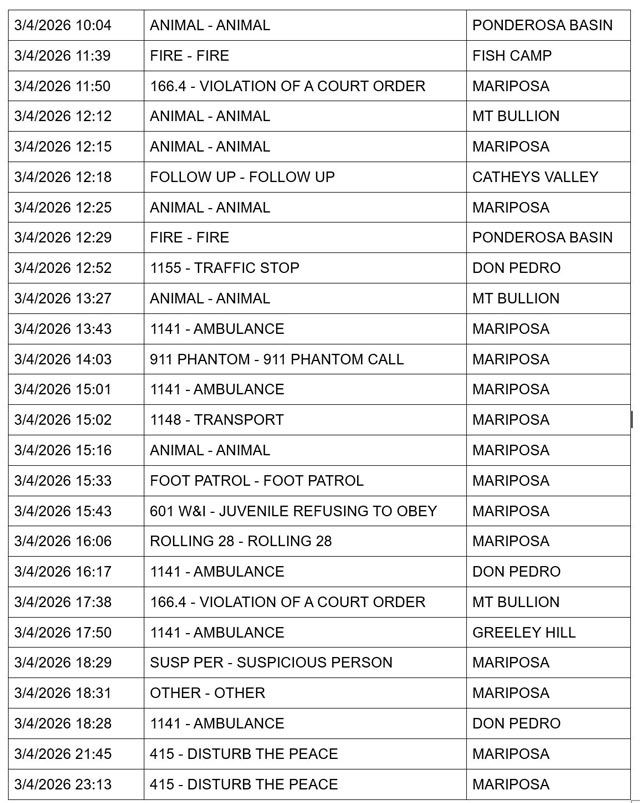 mariposa county booking report for march 4 2026 2