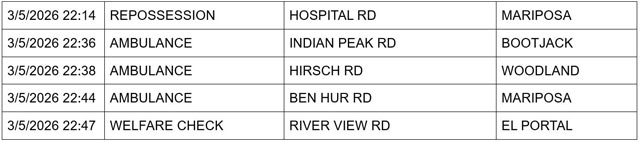 mariposa county booking report for march 5 2026 3