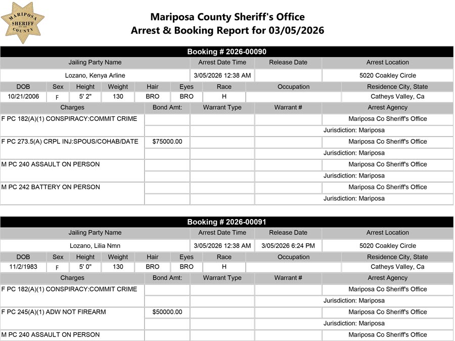 mariposa county booking report for march 5 2026 a