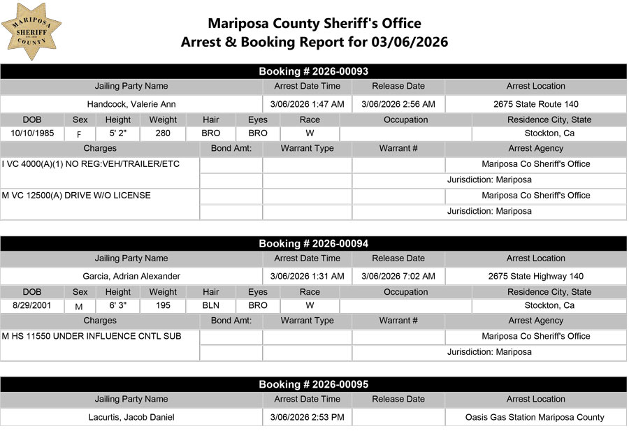 mariposa county booking report for march 6 2026 01